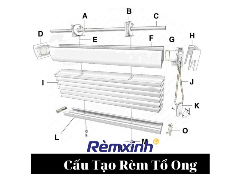 Cấu tạo rèm tổ ong gồm vải rèm, lớp cách nhiệt và khung bao